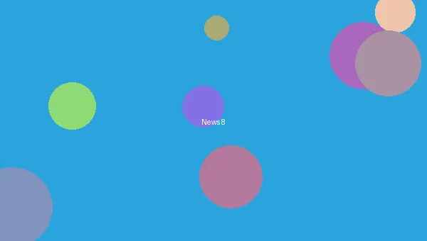 禁漫天堂网 - 漫画销量