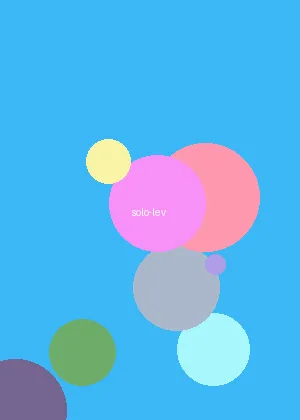 禁漫天堂网 - 我独自升级海报