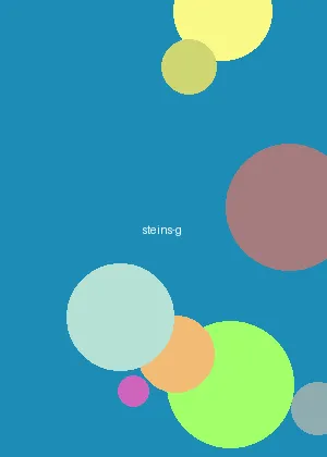 禁漫天堂网 - 命运石之门海报